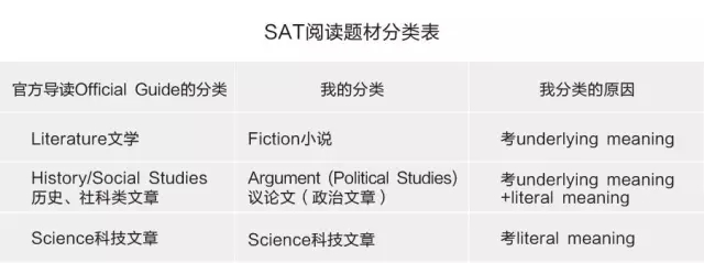 2016年SAT阅读考情回顾，为你揭开所有的迷惑