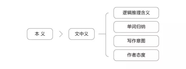 2016年SAT阅读考情回顾，为你揭开所有的迷惑