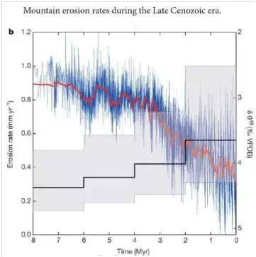 2016年SAT阅读考情回顾，为你揭开所有的迷惑