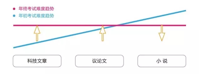 2016年SAT阅读考情回顾，为你揭开所有的迷惑