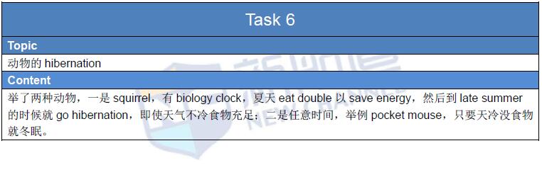 2016年2月28日托福考试回忆口语3