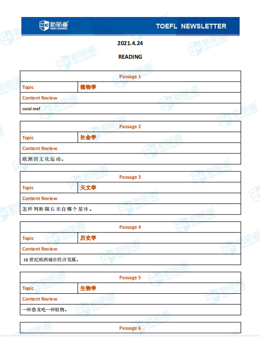新航道2021年04月24日托福考试机经！ 