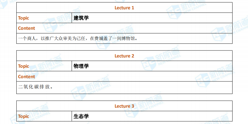 新航道2021年04月24日托福考试机经！ 