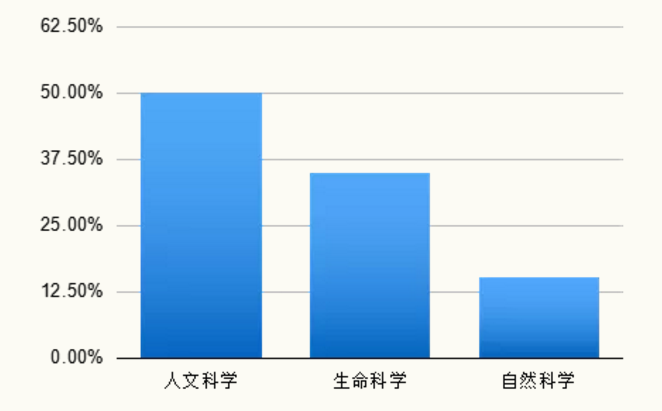 托福阅读&听力考情