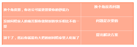 托福写作｜“以退为进”的让步段