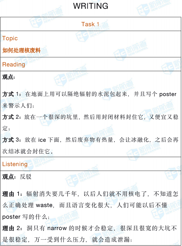 2020年9月26托福考试回忆和解析