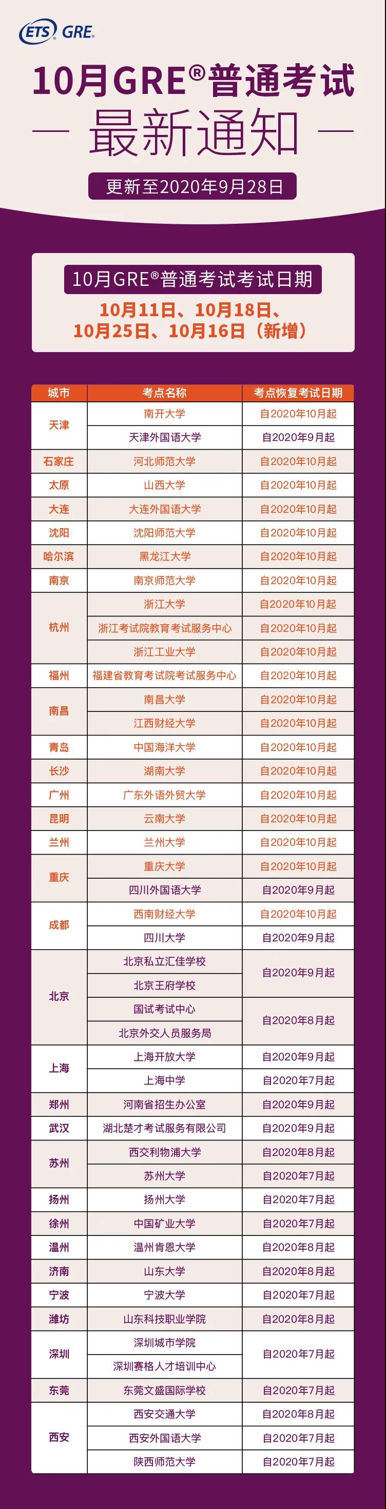 10月托福iBT线下安排出炉，55个考点全面恢复！！
