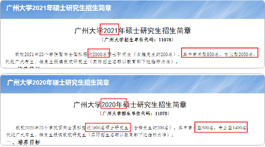 1000+人！138%！这些高校官宣21考研继续大幅扩招！