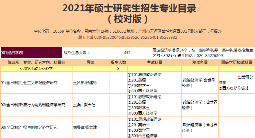 1000+人！138%！这些高校官宣21考研继续大幅扩招！