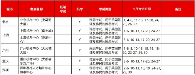 官宣！9月雅思、托福、GRE考试所有安排出炉！新增考点、新增场次…