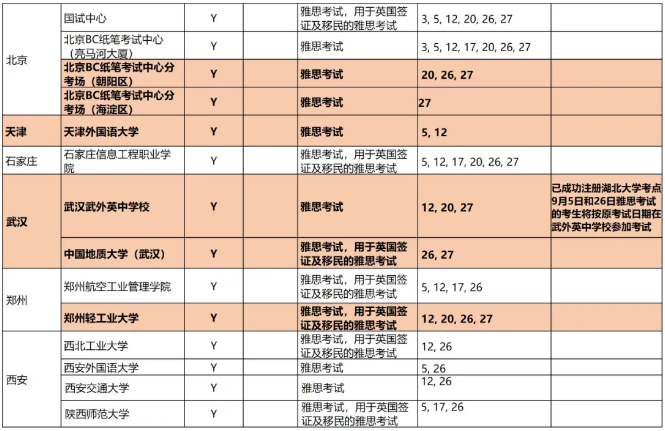 官宣！9月雅思、托福、GRE考试所有安排出炉！新增考点、新增场次…