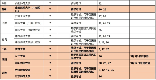 官宣！9月雅思、托福、GRE考试所有安排出炉！新增考点、新增场次…