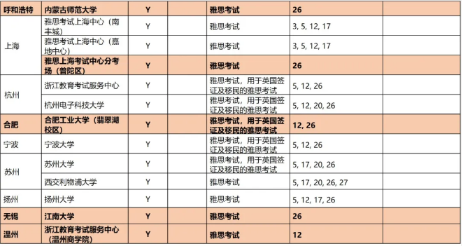 官宣！9月雅思、托福、GRE考试所有安排出炉！新增考点、新增场次…
