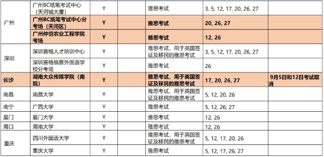 官宣！9月雅思、托福、GRE考试所有安排出炉！新增考点、新增场次…