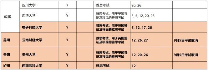 官宣！9月雅思、托福、GRE考试所有安排出炉！新增考点、新增场次…