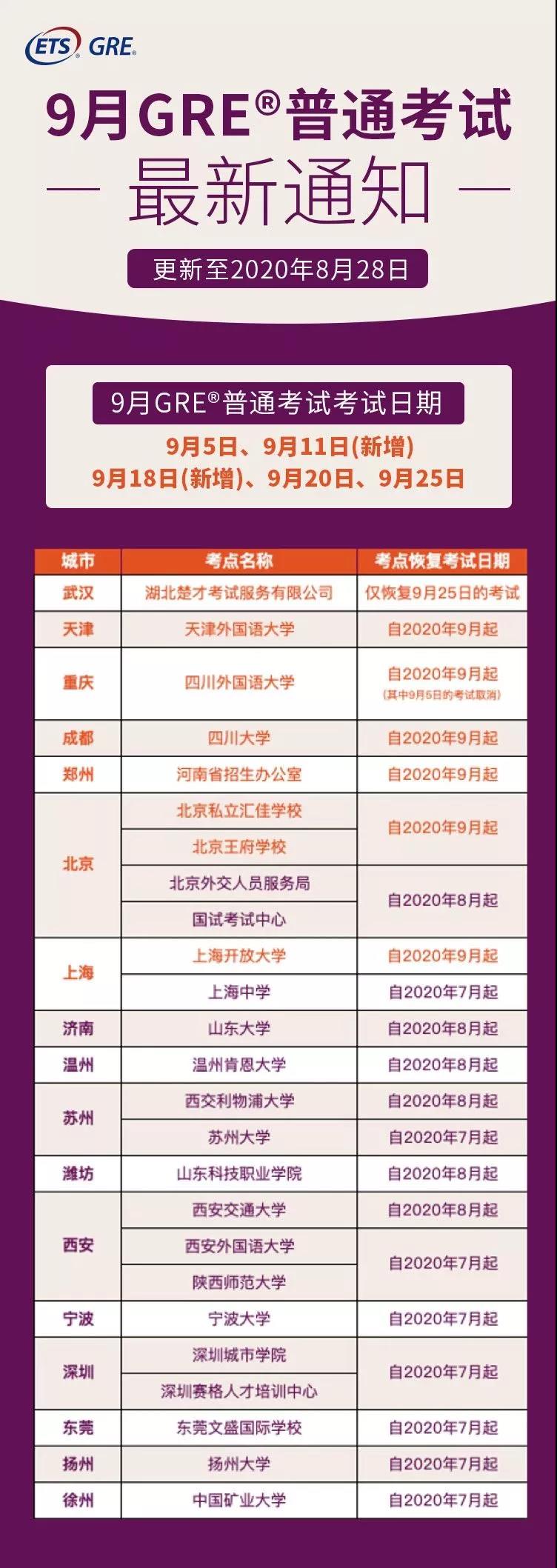官宣！9月雅思、托福、GRE考试所有安排出炉！新增考点、新增场次…