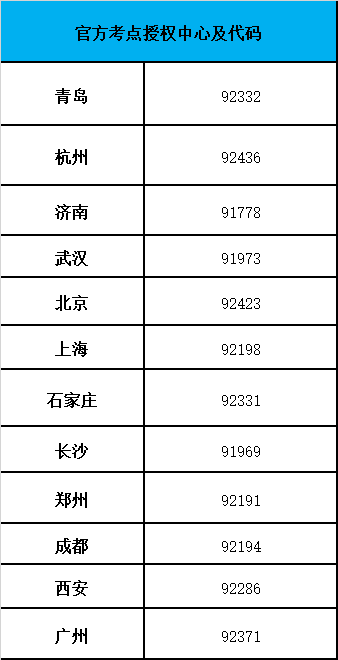 A-Level考试即将进入倒计时阶段，对A-Level考试时间