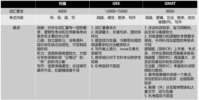 官宣！9月雅思、托福、GRE考试所有安排出炉！新增考点、新增场次…