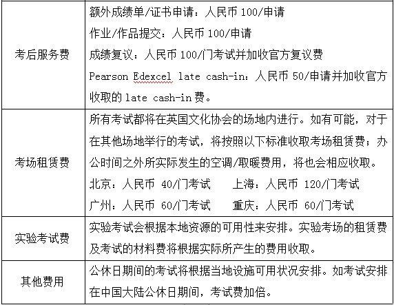       英联邦考试院综合英语中心留学预备读写互通项目主管，雅思官方认证培训师(BC认证)，毕业于中国香港科技大学对外英语教学(TESOL)专业。座右铭：Do what you love and love what you do!  　　 为人亲切富有耐心，上课充满激情与活力，善于激励学生，并为学生营造轻松有趣的学习氛围;同时擅长总结归纳，对课程的研究认真投入，能够化繁为简，换位思考，用学生最易接受的方式设计与讲授课程。熟悉国外先进的任务型与交际型教学法，曾在中国香港用海外语言教学流行的任务法全英为本科生讲授学术英语课程;美式发音纯正，教学经验丰富，深受学生喜爱。