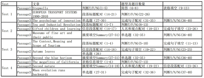 《剑桥雅思考试全真试题集10》全球出版