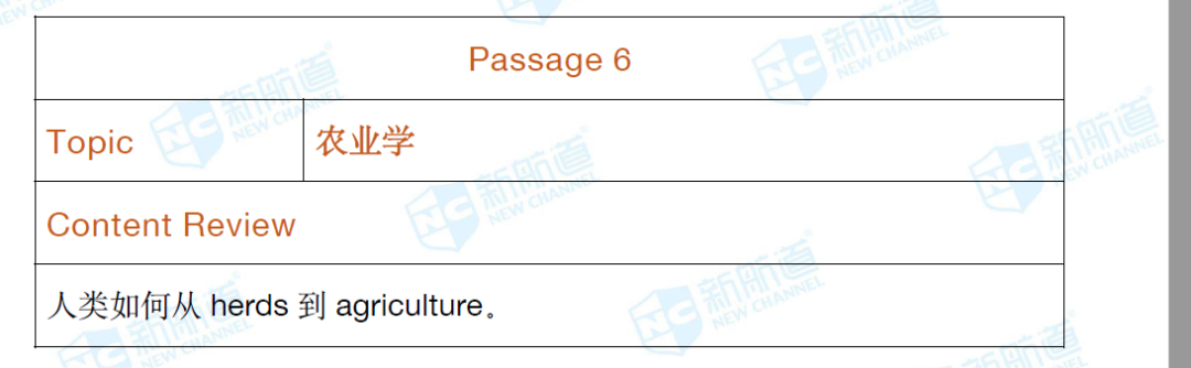 新航道2020年09月26号托福考试机经！