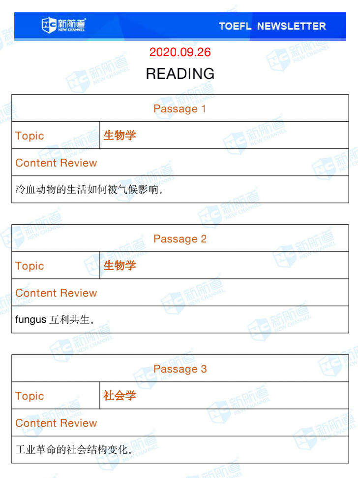 新航道2020年09月26号托福考试机经！