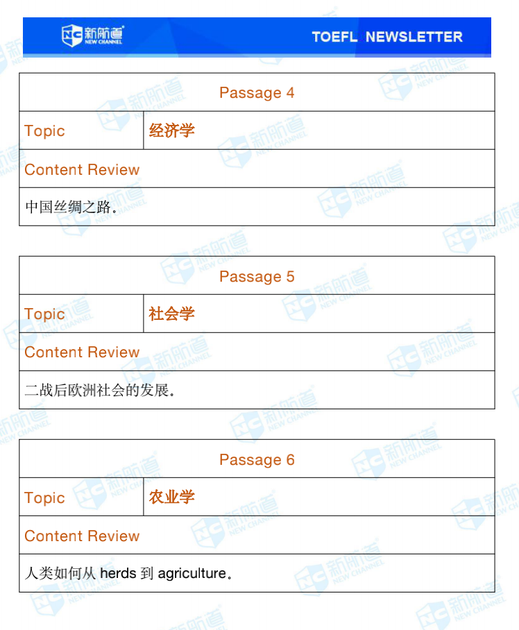 新航道2020年09月26号托福考试机经！