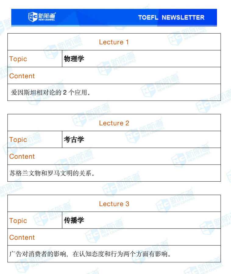 新航道2020年09月26号托福考试机经！