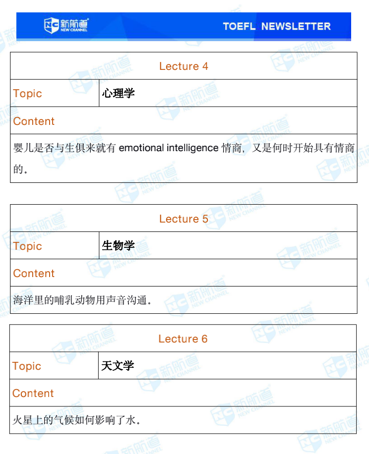 新航道2020年09月26号托福考试机经！