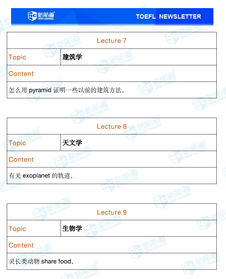 新航道2020年09月26号托福考试机经！