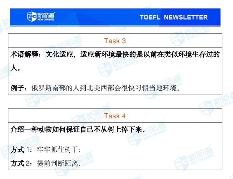 新航道2020年09月26号托福考试机经！