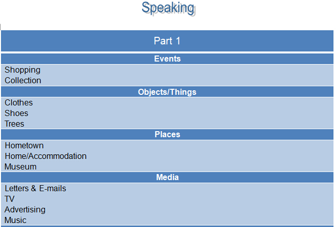 2015年3月28日雅思考试回忆