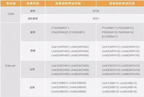 ！A-Level数学考试科目新版考纲出炉！.png