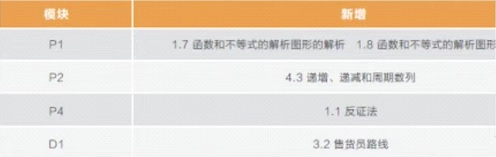 ！A-Level数学考试科目新版考纲出炉！2.png