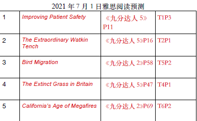 新航道2021年7月1日雅思阅读考试预测