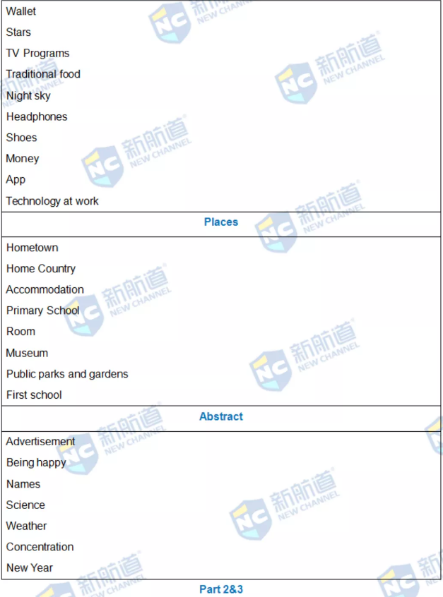 新航道2021年12月25日雅思考试回忆