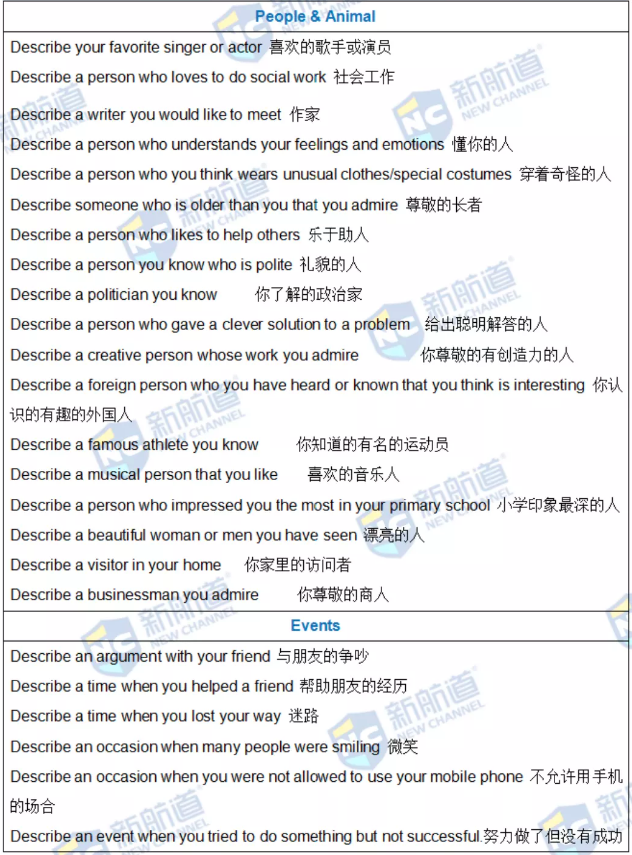 新航道2021年12月25日雅思考试回忆