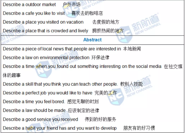 新航道2021年12月25日雅思考试回忆