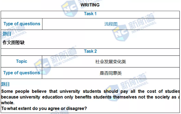 新航道2021年12月25日雅思考试回忆