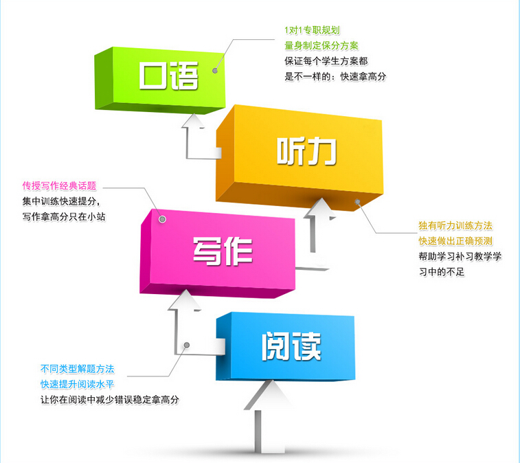雅思培训封闭班班