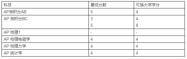 宾夕法尼亚大学