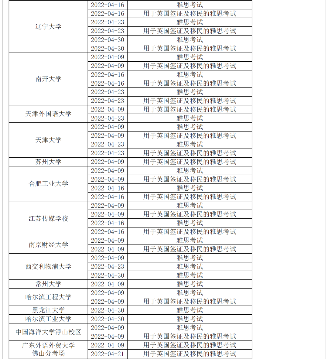 雅思考试动态