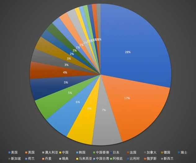 如何选择留学的国家？.png