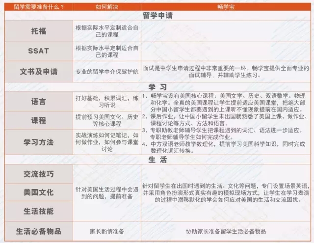 新航道G30美国名高中联盟申请专题报告会圆满落幕