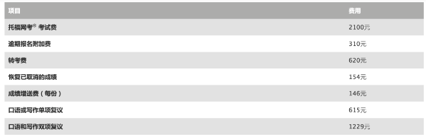 托福备考注意事项