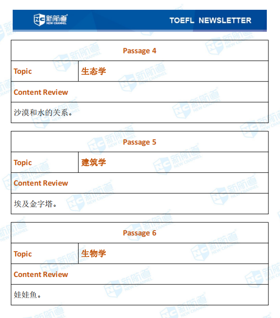 新航道2021年03月27日托福考试机经！ 