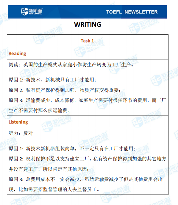 新航道2021年03月27日托福考试机经！ 
