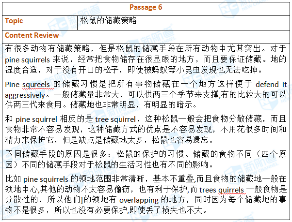 2018.05.26托福机经回忆