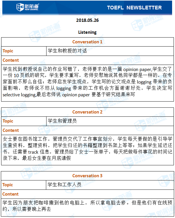 2018.05.26托福机经回忆