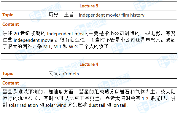 2018.05.26托福机经回忆